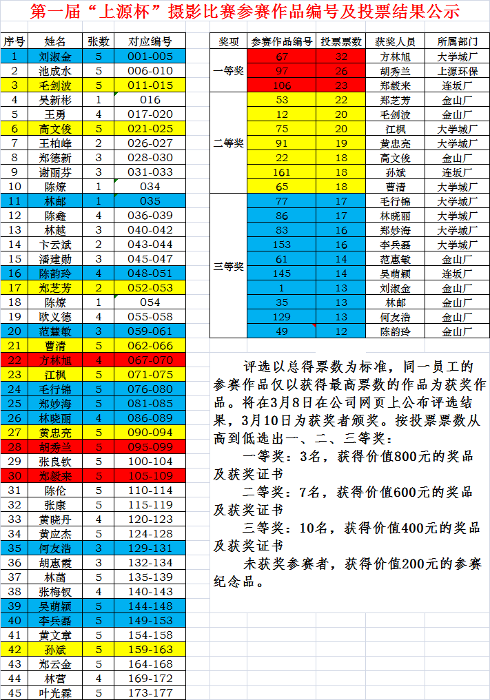 上源杯获奖名单2017.3.png