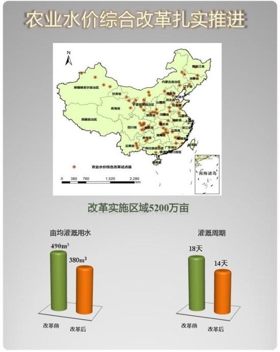 放眼未来  改革将久久为功、持续发力