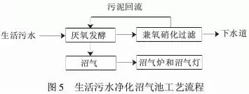 【汇总】22种农村污水治理技术